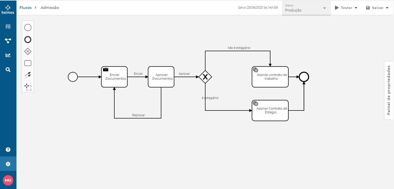 Na imagem, vemos um exemplo de fluxo de trabalho em um diagrama. A tela é do sistema Holmes.