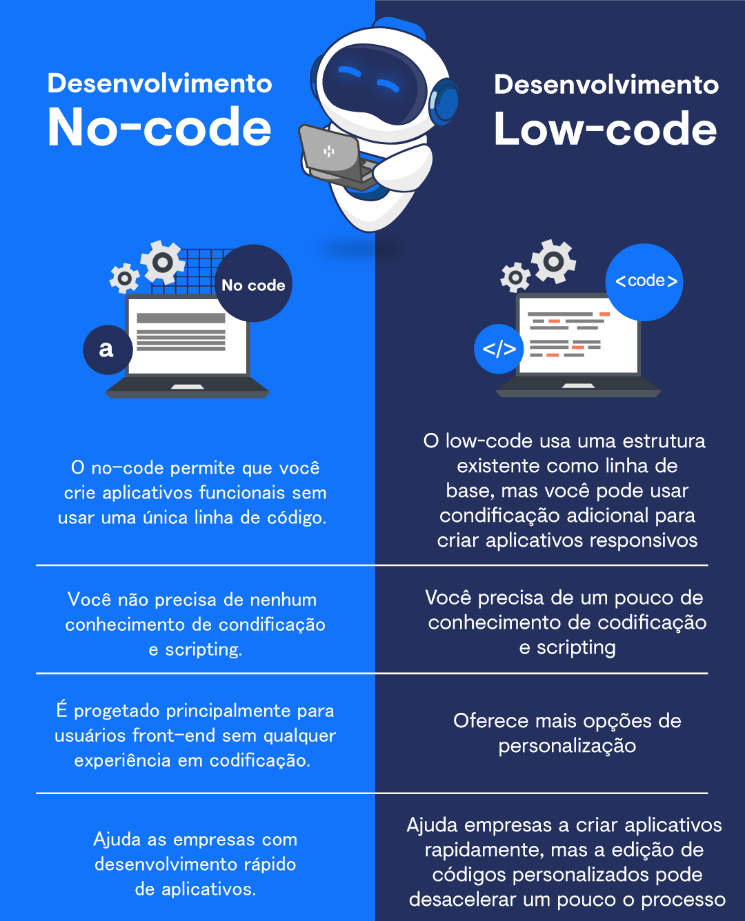 NO-CODE-E-LOW-CODE