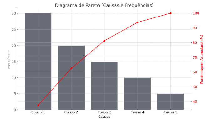 diagrama de pareto