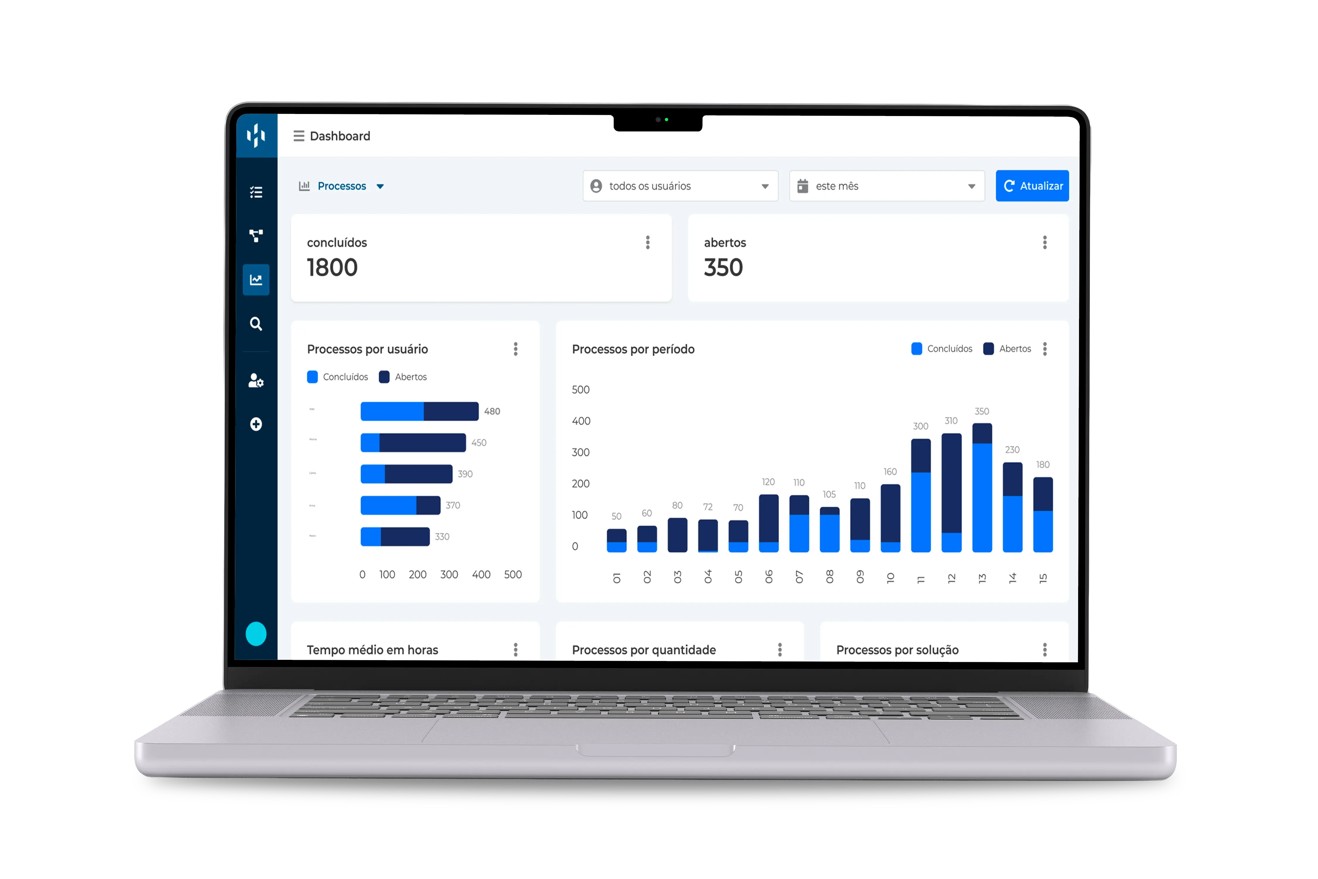 laptop dashboards holmes