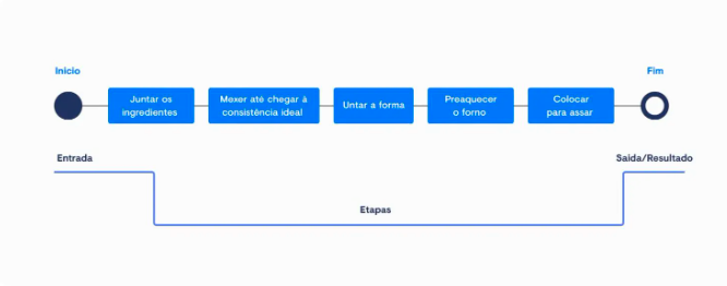 mapeamento de processos holmes blog