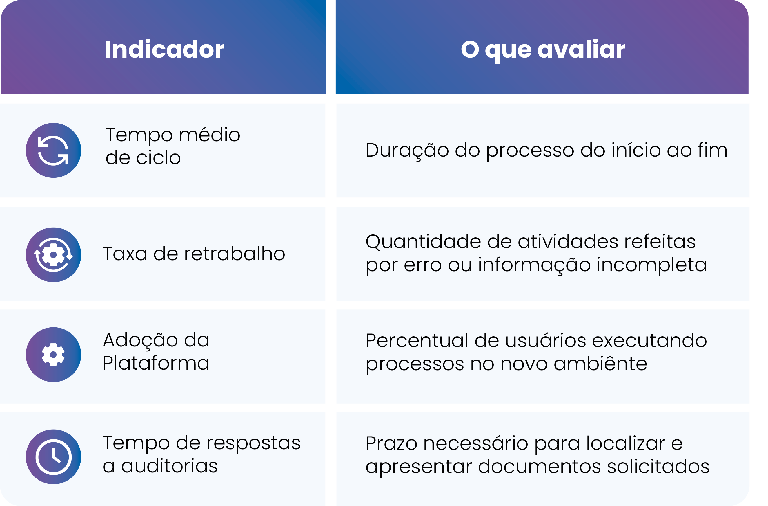 tabela-2